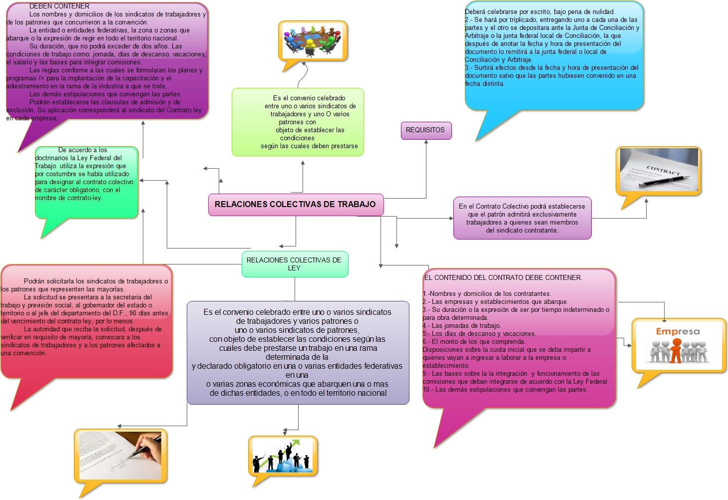 MI BLOG DERECHO LABORAL Y SEGURIDAD SOCIAL MAPA MENTAL