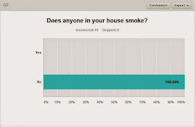 Smoking and Living Green