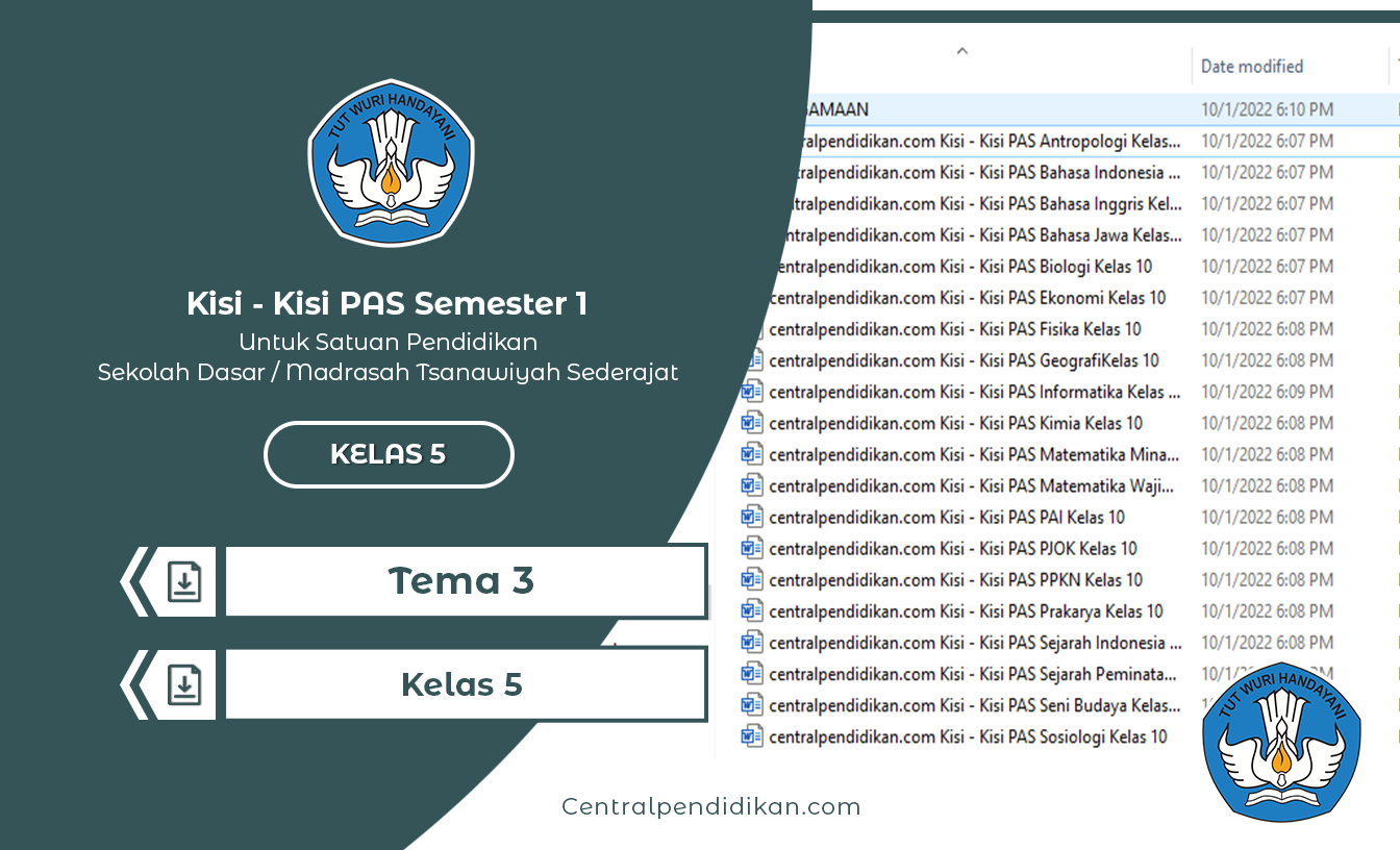 Kisi Kisi PAS Tema 3 Kelas 5 Th 2022/2023 Kurikulum 2013