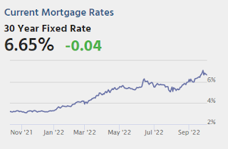 Mortgage Rates