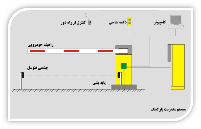 موانع اتوماتیک یا راهبند