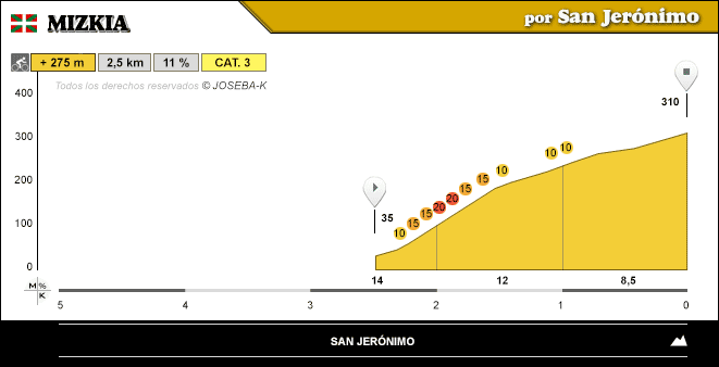 altimetria