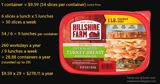 Hillshire Farm Turkey lunch meat at Costco; cost analysis