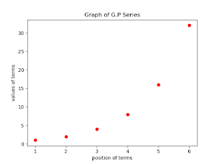 Program to Plot Geometric progression series in Python