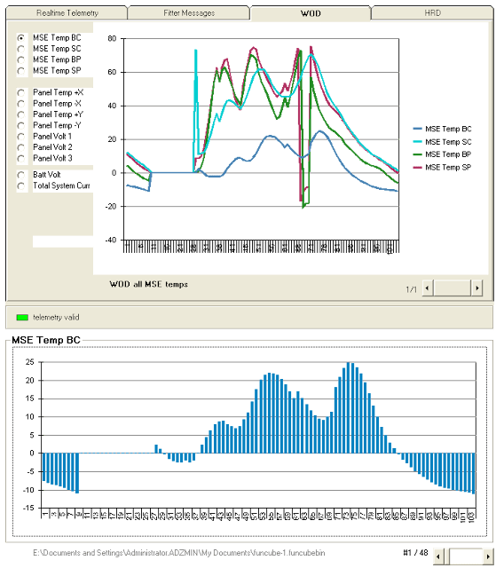 FUNCube-1 WOD Chart