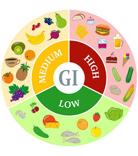mengenal indeks glikemik
