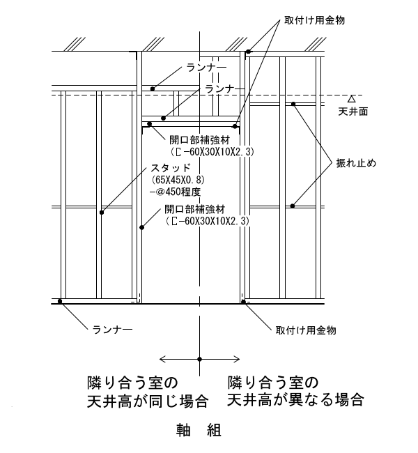 2-22-1　軽量鉄骨壁下地 開口部上枠と天井面が離れている場合 軸組