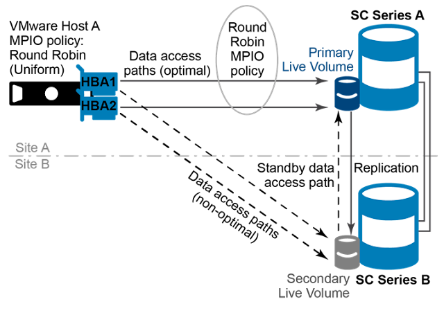 Dell EMC Study Material, Dell EMC Certification, Dell EMC Tutorial and Material, Dell EMC Guide