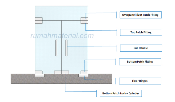 Apa Saja Hardware Yang Diperlukan Untuk Pintu  Kaca  