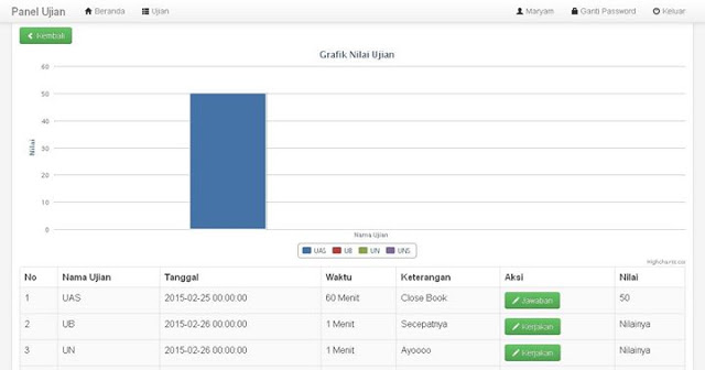 Cara Membuat Website Ujian Online Dengan Php