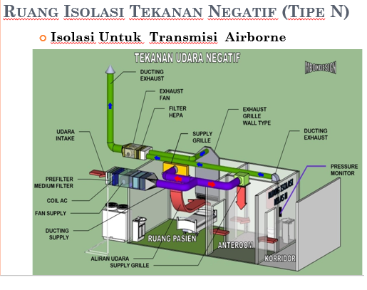 Standar Ruang Isolasi di Rumah Sakit