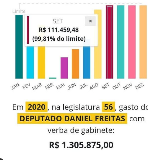 Deputado Daniel Freitas