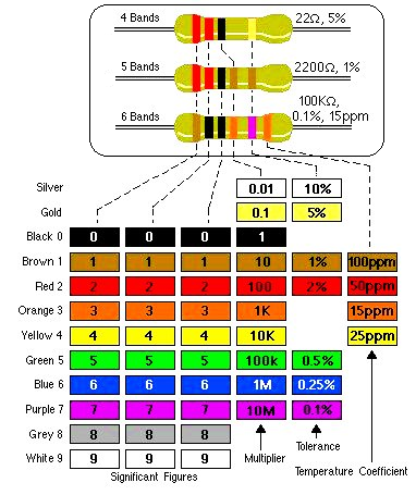 Resistor-color-code