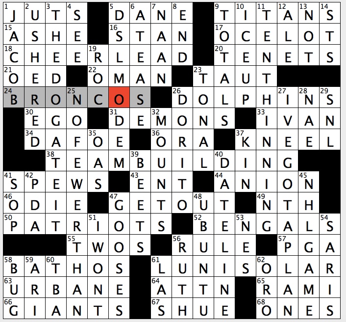 Rex Parker Does the NYT Crossword Puzzle: Spiny fish named ...