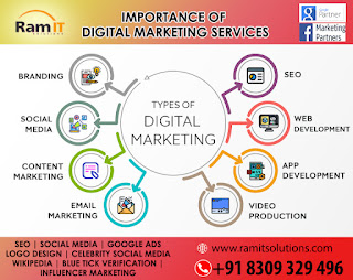 Importance of Digital Marketing Services