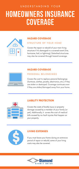 Home-Insurance-Coverage