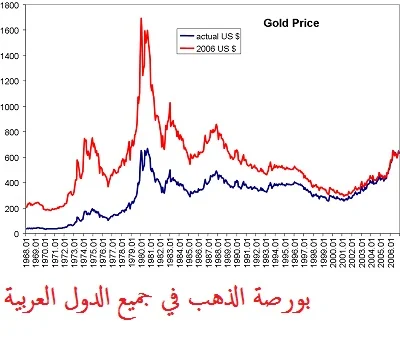 عرض أسعار الذهب اليوم في مصر وجميع الدول العربية بالجنية المصري وبالدولار الامريكي في الوقت الفعلي ألان عرض أسعار الذهب اليوم في المملكة العربية السعودية بالريال السعودي  وبالدولار الامريكي في الوقت الفعلي الان عرض أسعار الذهب اليوم في الكويت بالدينار الكويتي وبالدولار الامريكي في الوقت الفعلي الان  عرض أسعار الذهب اليوم البحرين بالدينار البحريني وبالدولار الامريكي في الوقت الفعلي الان  عرض أسعار الذهب اليوم في الاردن بالدينار الاردني والدولار الامريكي في الوقت الفعلي الان  عرض أسعار الذهب اليوم في الجزائر بالدينار الجزائري وبالدولار الامريكي في الوقت الفعلي الان عرض أسعار الذهب اليوم في تونس بالعملية التونسية والدولار الامريكي في الوقت الفعلي الان عرض أسعار الذهب اليوم في المغرب بالعملة المغربية وبالدولار الامريكي في الوقت الفعلي الان عرض أسعار الذهب اليوم في الامارات بالعملة الاماراتية وبالدولار الامريكي في الوقت الفعلي الان عرض أسعار الذهب اليوم في الصومال بالعملة الصومالية وبالدولار الامريكي في الوقت الفعلي الان عرض أسعار الذهب اليوم في  العراق بالعملة الراقية وبالدولار الامريكي في الوقت الفعلي الان عرض أسعار الذهب اليوم في جيبوتي بالعملة المحلية وبالدولار الامريكي في الوقت الفعلي الان عرض أسعار الذهب اليوم في ليبيا بالعملة اللليبية والدولار الامريكي في الوقت الفعلي الان عرض أسعار الذهب اليوم في لبنان بالعملة المحلية وبالدولار الامريكي في الوقت الفعلي الان عرض أسعار الذهب اليوم في جزر القمر بالعملة المحلية وبالدولار الامريكي في الوقت الفعلي الان