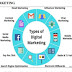 COMPONENTS OF DIGITAL MARKETING l components of digital marketing strategy l  parts of digital marketing