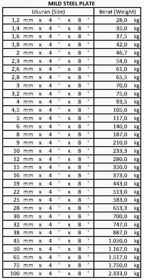 PLAT BESI | PABRIK PAGAR BRC HARGA MURAH | JUAL PAGAR BRC