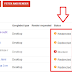 Cara Mengatasi Redirected Ketika Fetch As Google