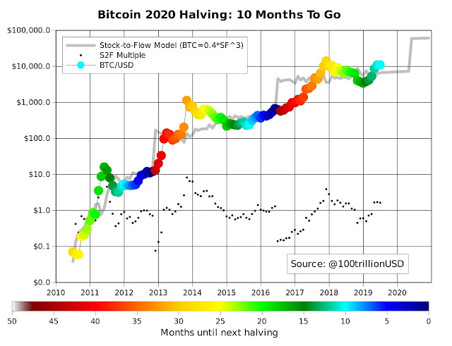 Bitcoin Halving