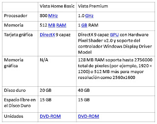 Requisitos para instalar windows vista