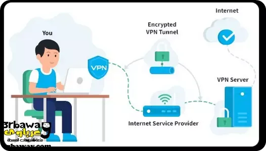 كل ما تريد معرفته عن VPN الشبكة الافتراضية الخاصة