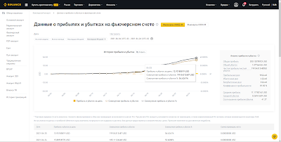 Торговый бот для бессрочных фьючерсных контрактов биржи Binance - "MultiStrategy Bot"