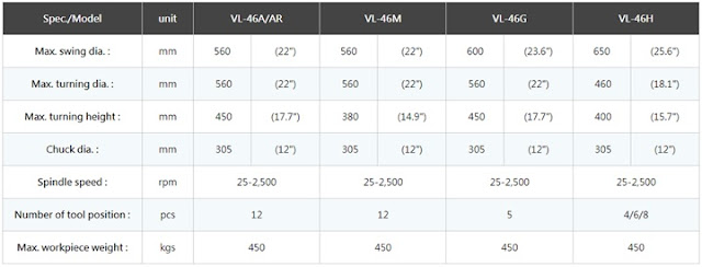 Bảng thông số và MODEL máy tiện đứng HONOR của dòng VL-46