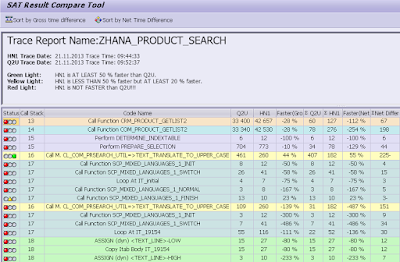 ABAP Development, ABAP Testing and Analysis, SAP ABAP Tutorials and Materials, SAP ABAP Certifications