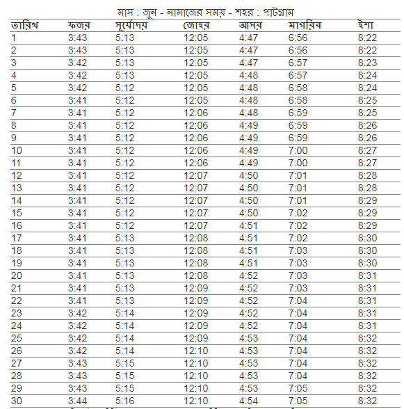 পাটগ্রাম উপজেলা এর নামাজের সময়,  আজকের নামাজের সময়সূচী পাটগ্রাম উপজেলা ,  নামাজের সময়সূচী পাটগ্রাম উপজেলা ,  ফযর,জোহর,আছর,মাগরিব,এশার আজানের সময় পাটগ্রাম উপজেলা ,  পাটগ্রাম উপজেলা  নামাজের চিরস্থায়ী ক্যালেন্ডার,  নামাজের চিরস্থায়ী সময়সূচী,  পাটগ্রাম উপজেলার নামাজের সময়সূচি,  ফযর,জোহর,আছর,মাগরিব,এশার নামাজের সময় পাটগ্রাম উপজেলা ,  নামাজের সময়সূচি পাটগ্রাম উপজেলা ,  পাটগ্রাম উপজেলা নামাজের চিরস্থায়ী ক্যালেন্ডার,  আজকের সূর্যোদয় পাটগ্রাম উপজেলা ,   ফযর,জোহর,আছর,মাগরিব,এশার নামাজের সময় পাটগ্রাম উপজেলা ২০২১ ,  নামাজের সময়সূচি পাটগ্রাম উপজেলা ২০২১ ,  পাটগ্রাম উপজেলা  নামাজের সময়সূচী,  আজকের নামাজের সময়সূচী পাটগ্রাম উপজেলা ,  ফযর,জোহর,আছর,মাগরিব,এশার নামাজের শেষ সময় পাটগ্রাম উপজেলা  পাটগ্রাম  উপজেলার নামাজের সময় সূচি