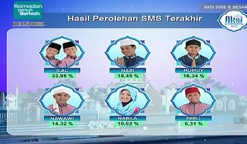 Peserta AKSI yang Mudik Babak 6 Besar Tgl 13 Juli 2015