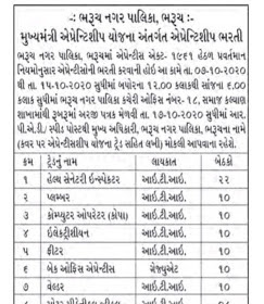 Bharuch Nagarpalika Recruitment for Various Post