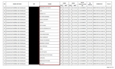 Inilah Daftar Kenaikan Pangkat Guru PNS Berdasarkan Data Terbaru BKN