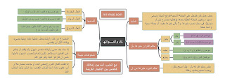 خريطة ذهنية درس كاد وأخواتها