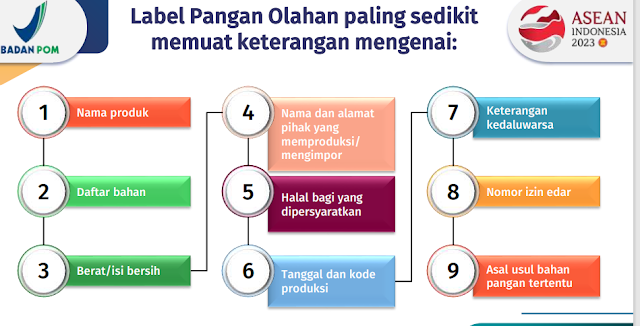 Apa saja yang harus dimuat di dalam label kemasan atau label pangan olahan?