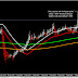 Update Analysis Teknikel Moving Haiken EUR/USD 03 February 2016 