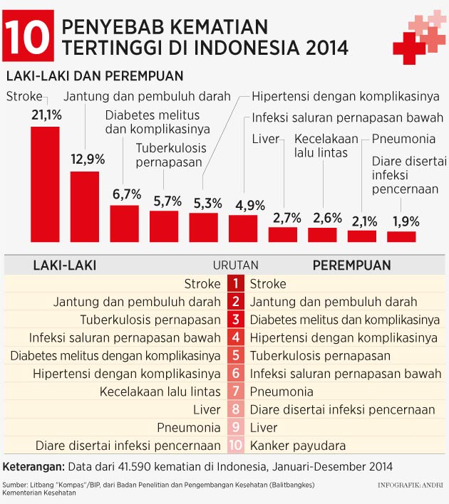Ii Tinjauan Pustaka 2 1 Diabetes Melitus 2 1 1 Definisi Ii Tinjauan Pustaka 2 1 Diabetes Melitus 2 1 1 Definisi