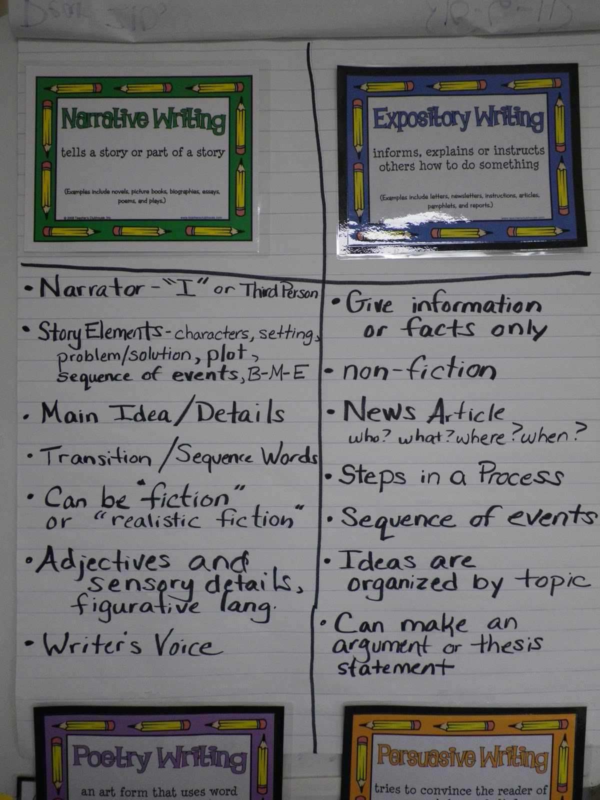 How to write a 4th grade informative essay