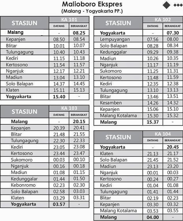 Jadwal Kereta Api Dari dan Ke Malang per 1 Juni 2015 