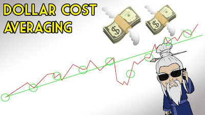 Dollar Cost Averaging Investment Strategy