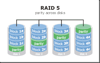 raid5