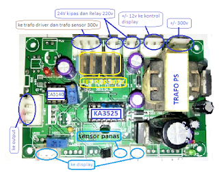 modul kontrol dan pwm lakoni