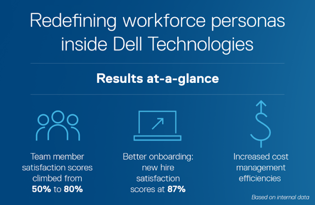 Dell EMC Study, Dell EMC Career, Dell EMC Preparation, Dell EMC Certification, Dell EMC Tutorial and Materials