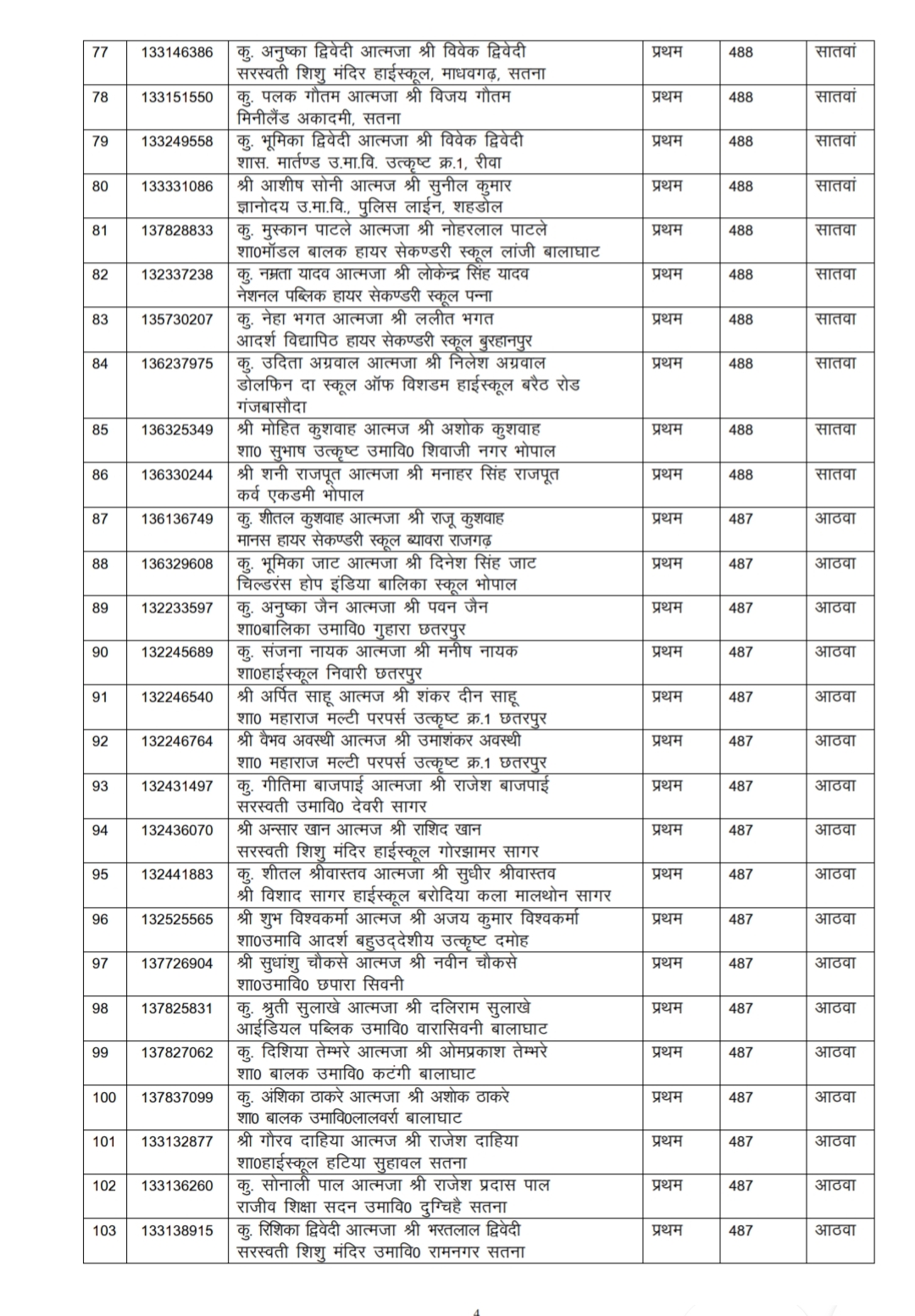 MP board क्लास 10th टॉपर लिस्ट जारी 2023 PDF Download