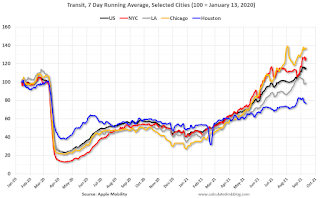 Apple Mobility Data