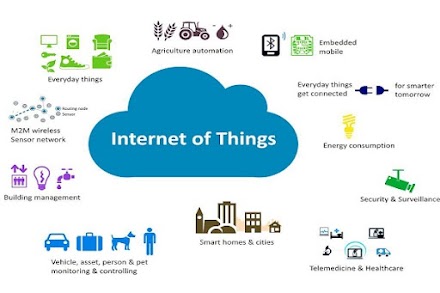 5 Types Of IoT Applications To Develop For Businesses