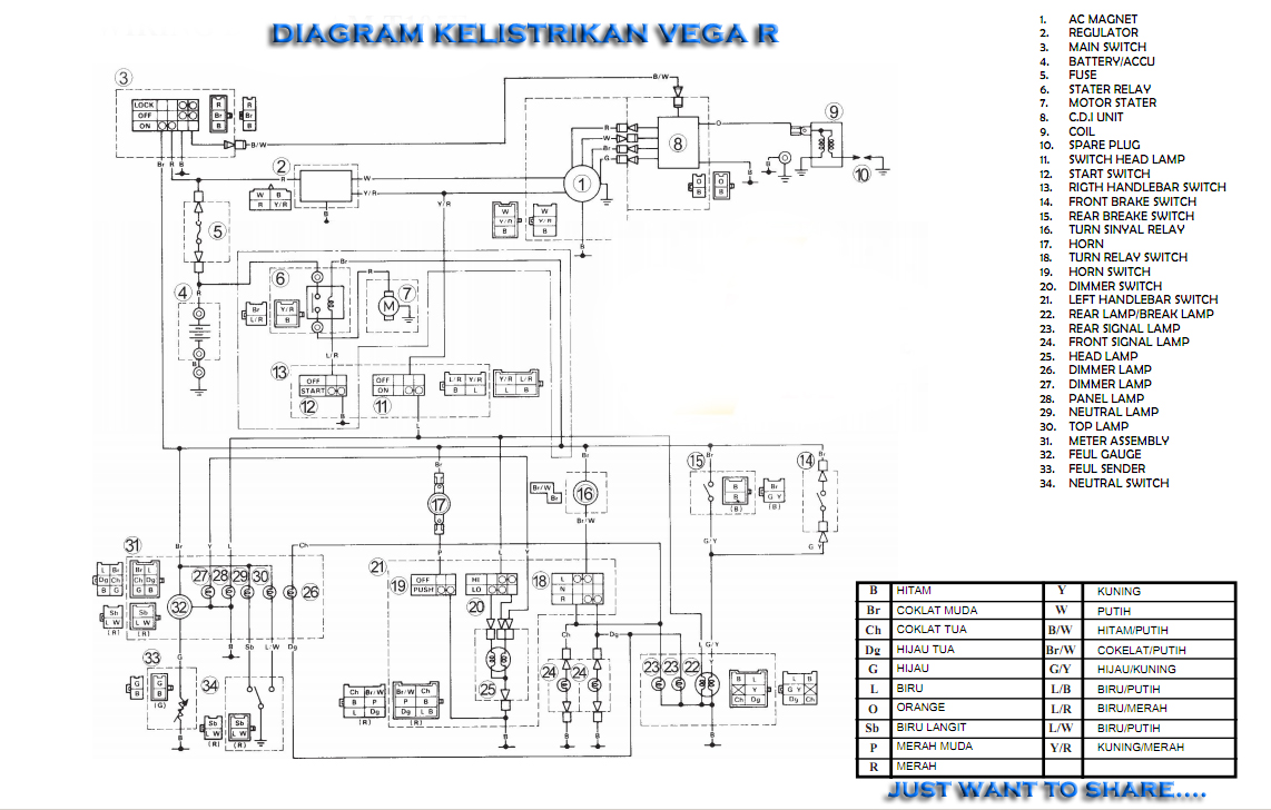 Coba Keju Diagram  Kelistrikan  Yamaha  Vega R