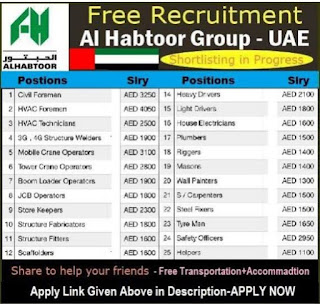 Jobs In Dubai with Salary For Al Habtoor Group Of Company (July 2021)