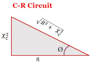 C-R Circuit Phase Diagram